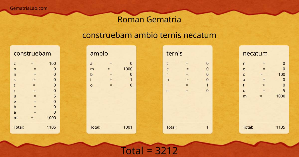 construebam ambio ternis necatum in roman Gematria